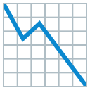 Google (Android 12L)  📉  Chart Decreasing Emoji